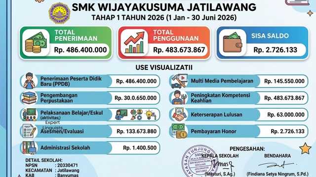 Jatilawang