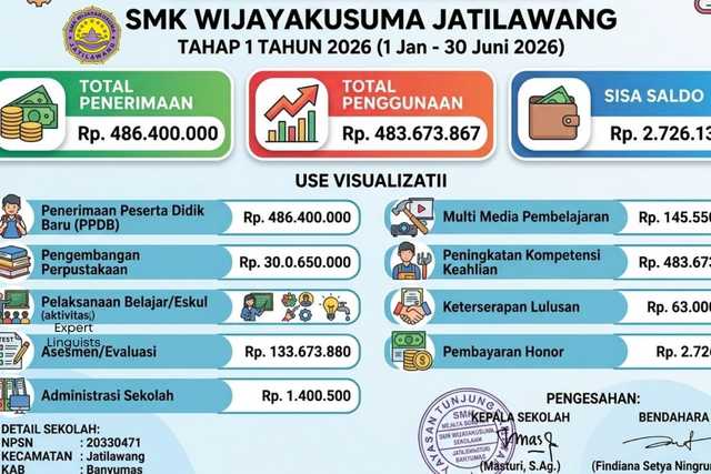Jatilawang