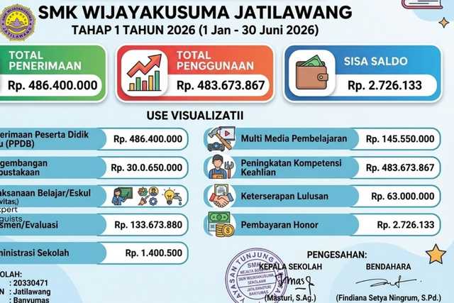 Jatilawang